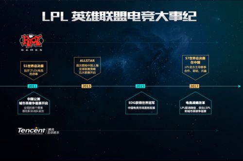 再现辉煌