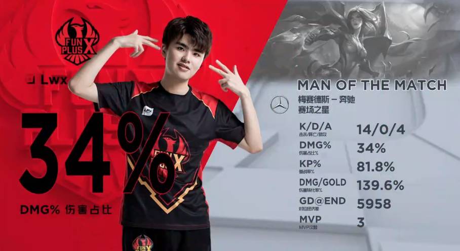 替补不仅在 替补不仅在